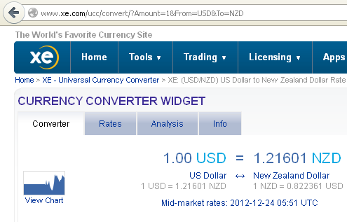 USD - NZD exchange rate